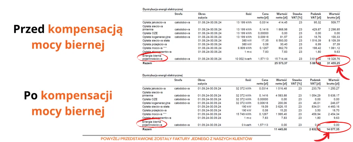Faktura OSD przed i po montażu KMB, likwidacja opłaty za energię bierną indukcyjną